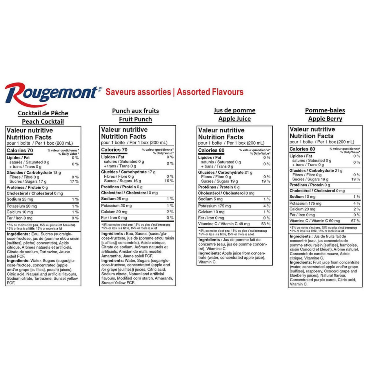 Fruit Juice Rougemont 40x200ml Assorted